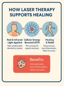 benefits of laser in Crouch End